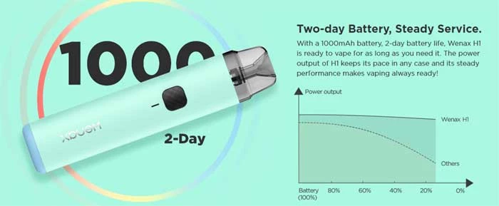 GEEKVAPE WENAX H1 19W POD 4 wenax h1 output